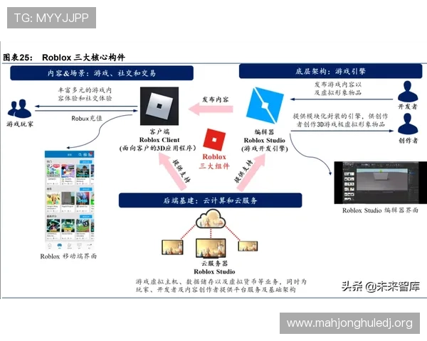 浏览PG猿宇宙电游首页，掌握最新游戏资讯和行业动态