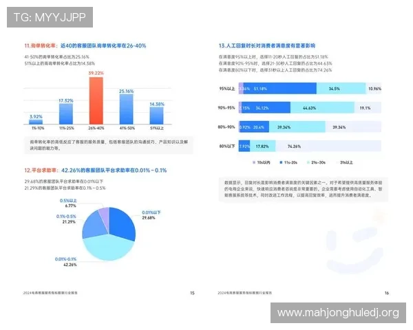 PG直营站电子直营站用户体验提升策略：优化界面设计与客服服务实现更高满意度